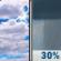 Today: Partly Sunny then Scattered Rain Showers
