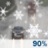 Rain/Snow. Chance for Measurable Precipitation 90% Rain/Snow. Chance for Measurable Precipitation 90%