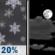 Monday Night: Isolated Snow Showers then Partly Cloudy