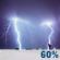 Sunday Night: Slight Chance Showers And Thunderstorms
