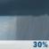Sunday: Scattered Rain Showers