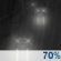 Overnight: Light Rain Likely