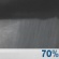 Tuesday Night: Rain Showers Likely
