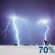 Overnight: Light Rain Likely